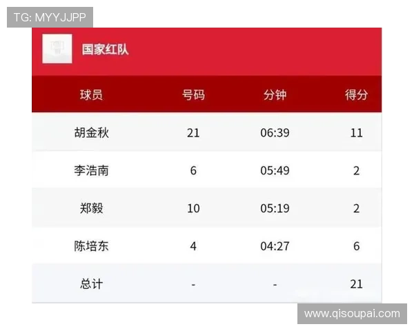 杭州篮球队战术解析与对手对比深度剖析