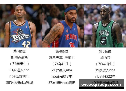 1997年NBA选秀：回顾历史，评析传奇与遗珠