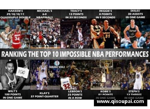 NBA历史上十大不可思议时刻盘点